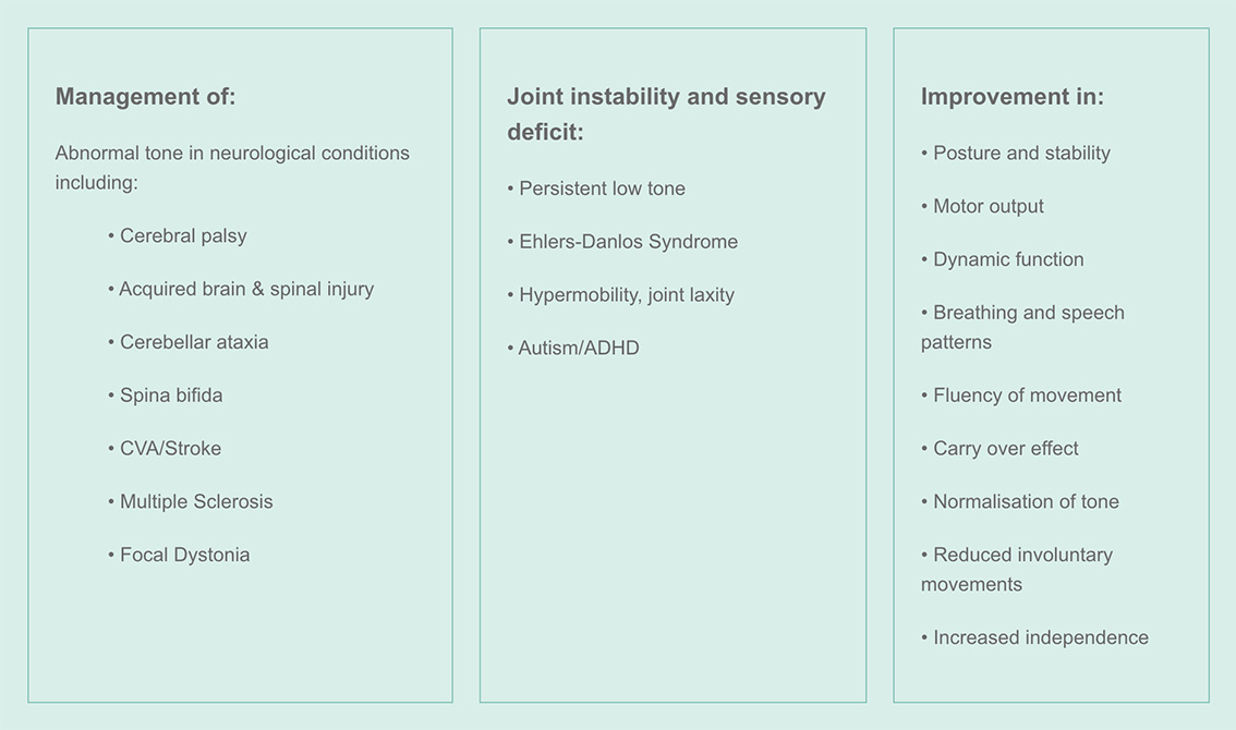 SDO-Original-clinical-application